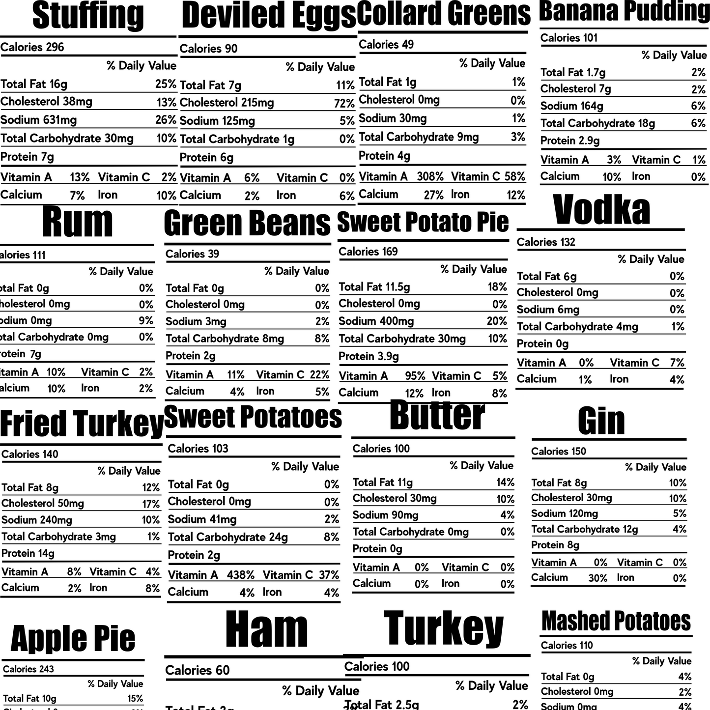 Thanksgiving Nutritional Facts